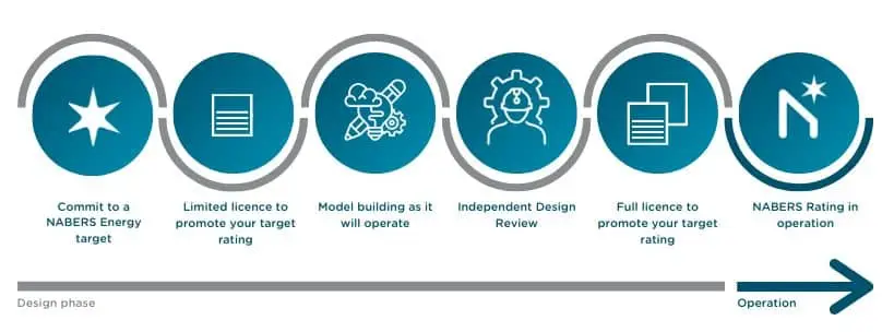 Bre extend scheme process